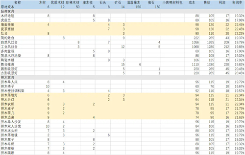 心动小镇手游