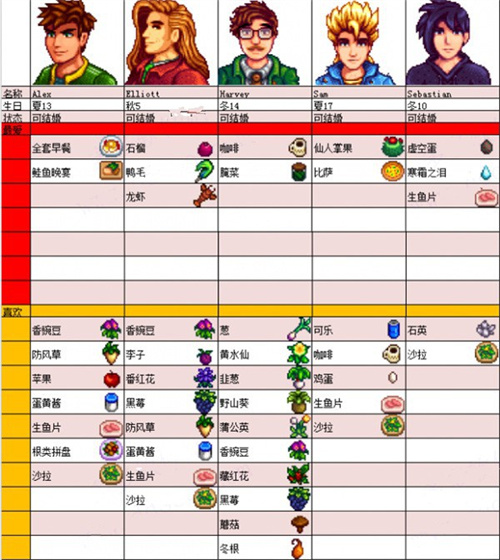 星露谷物语安卓版