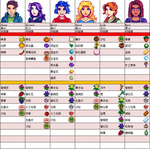 星露谷物语安卓版