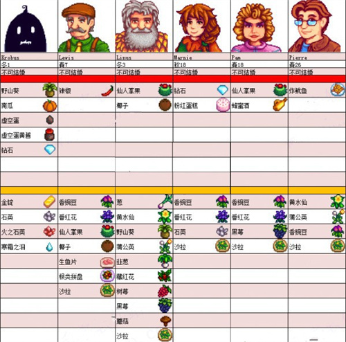 星露谷物语安卓版