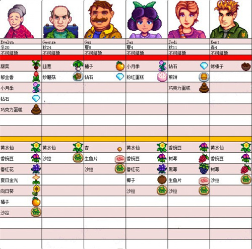 星露谷物语安卓版
