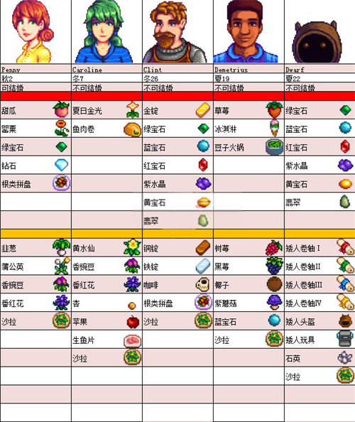 星露谷物语安卓版