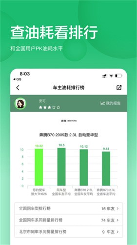 小熊油耗截图2