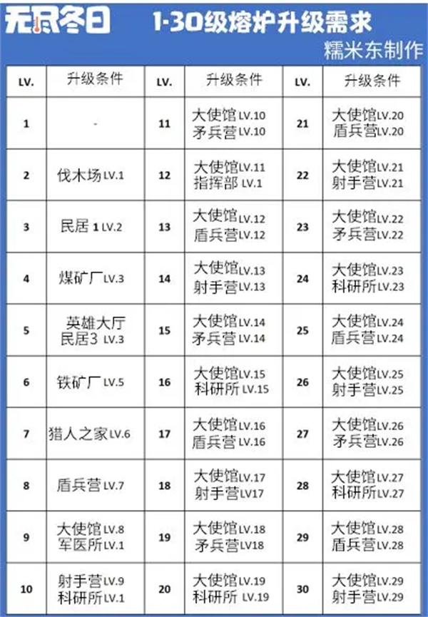 无尽冬日国际服