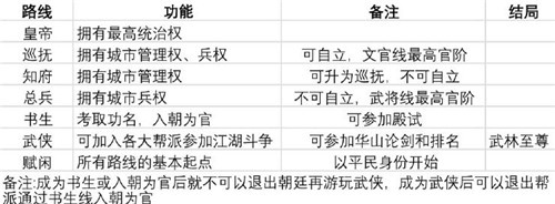 豪杰成长计划4399