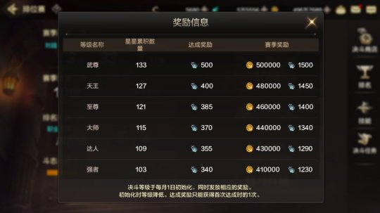 地下城与勇士手机版