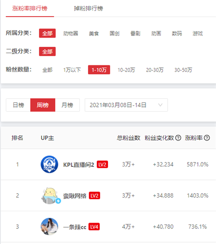 哔哩哔哩电视版