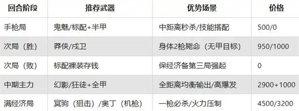 无畏契约源能行动手游