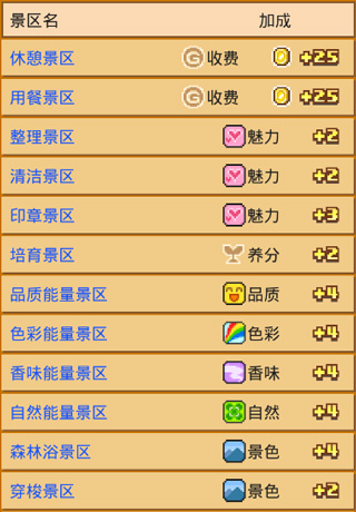 像素牧场物语中文版