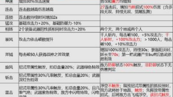 真三国无双7