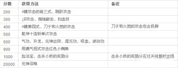 西游释厄传