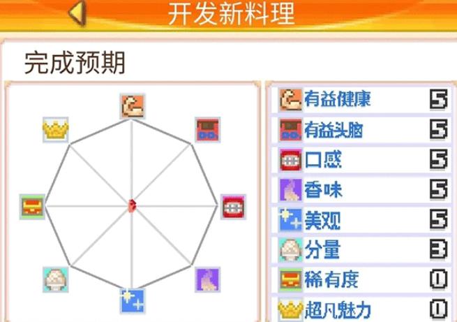 美食梦物语汉化版