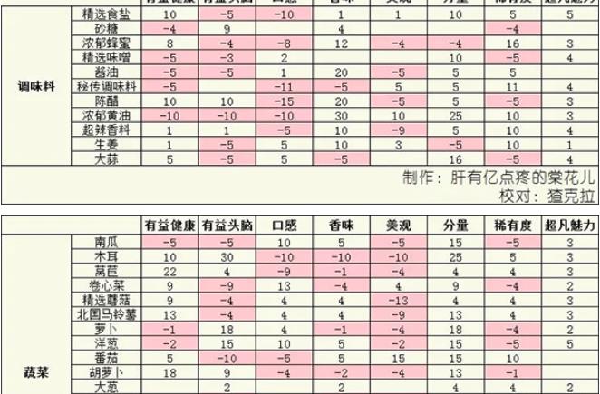 美食梦物语汉化版