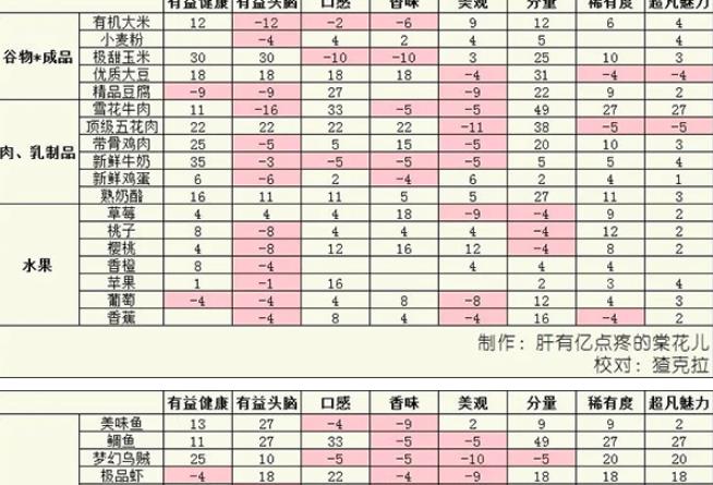 美食梦物语汉化版