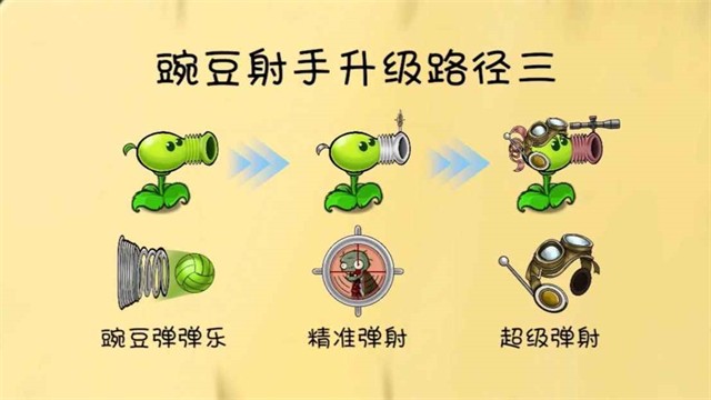 植物大战僵尸共生版2.0截图2