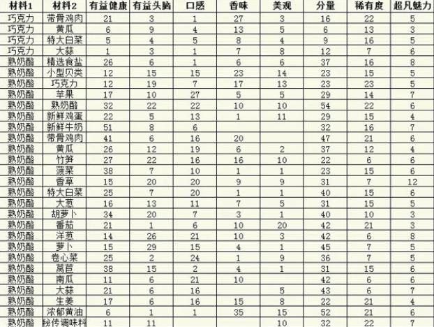 开罗美食梦物语