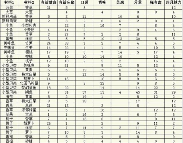 开罗美食梦物语