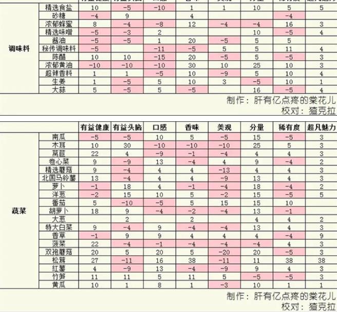 开罗美食梦物语
