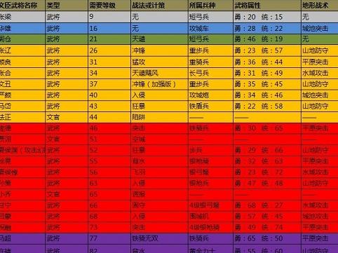 攻城掠地青春服