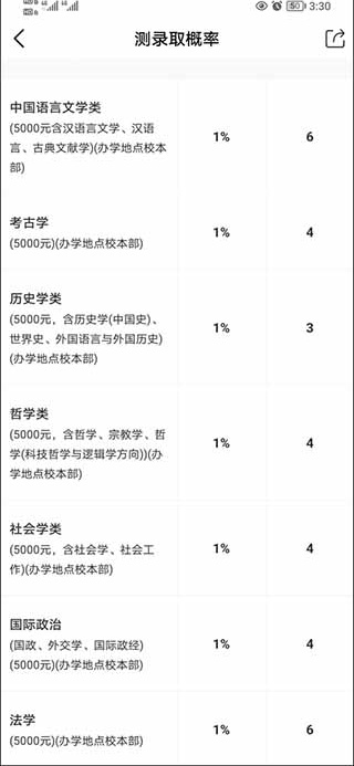 优志愿