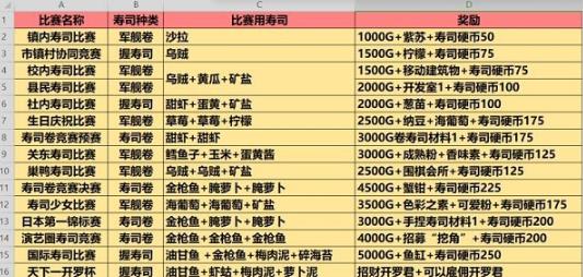 海鲜寿司物语
