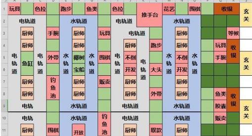 海鲜寿司物语