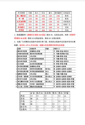 海鲜寿司物语