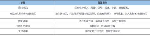 华强北商城