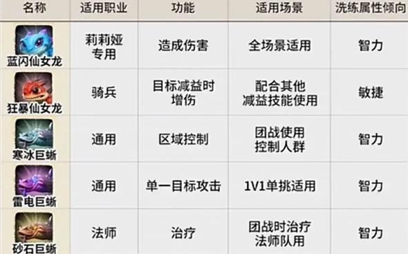 万龙觉醒国际服