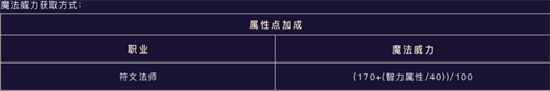 奇迹mu手机版