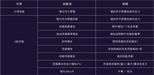 奇迹mu手机版