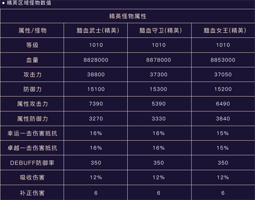 奇迹mu手机版