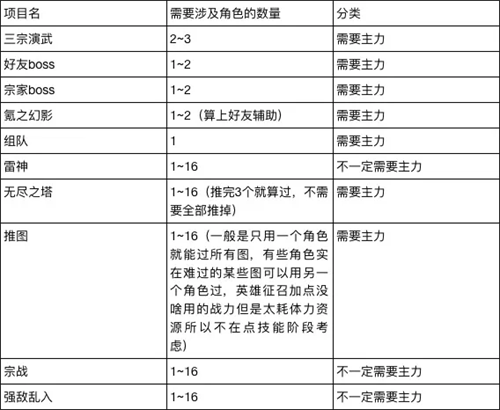苍翼之刃