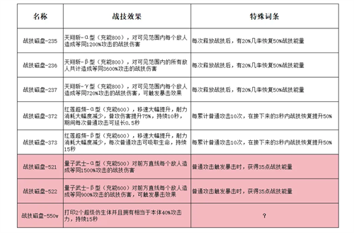 孤勇无双