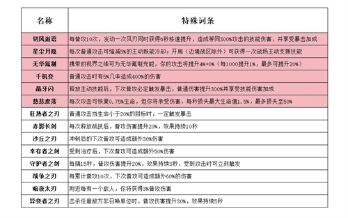 孤勇无双