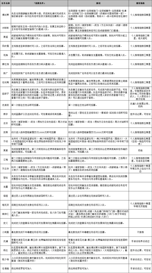 侠客风云传单机版