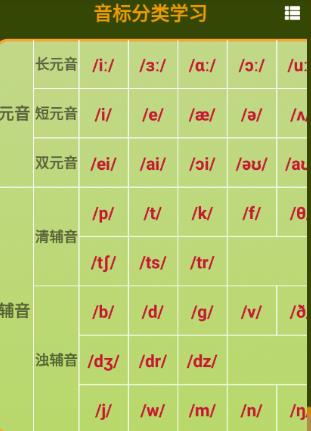 英语音标