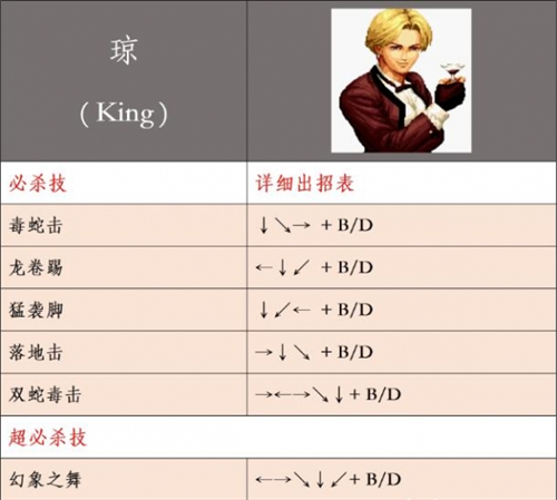 拳皇99魔改版