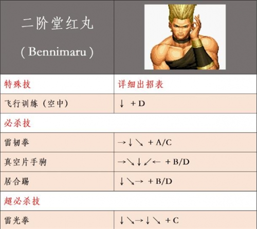 拳皇99魔改版