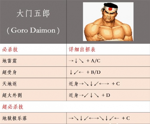 拳皇99魔改版