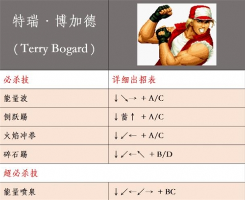 拳皇99魔改版