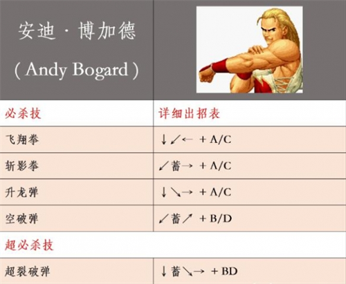 拳皇99魔改版