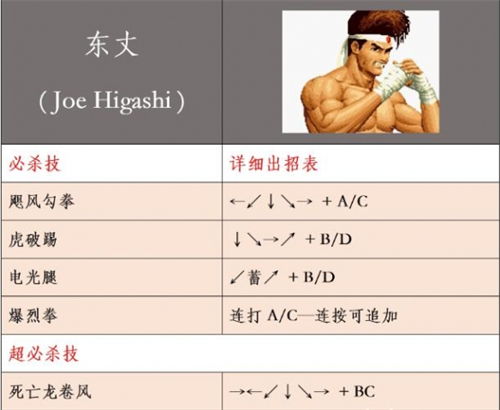 拳皇99魔改版