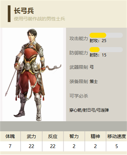 三国群英传2