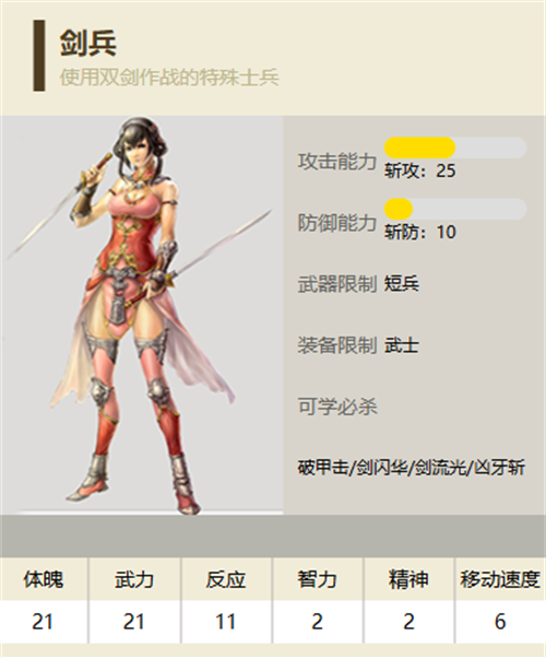 三国群英传2