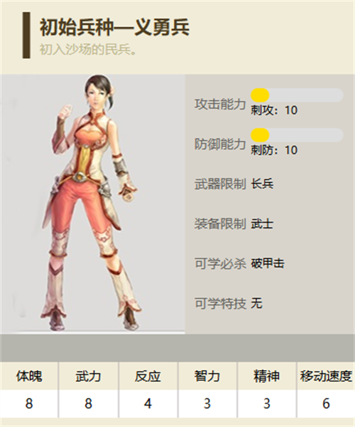 三国群英传2