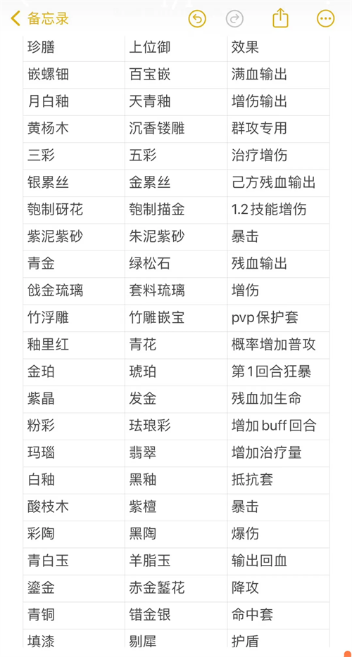 食物语陪伴版