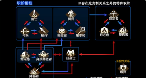 Fate命运之夜