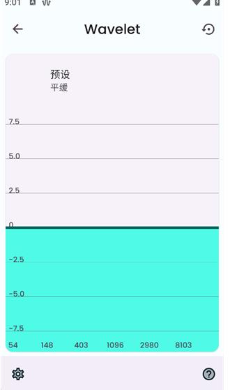 wavelet均衡器