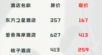 酒店比价软件推荐